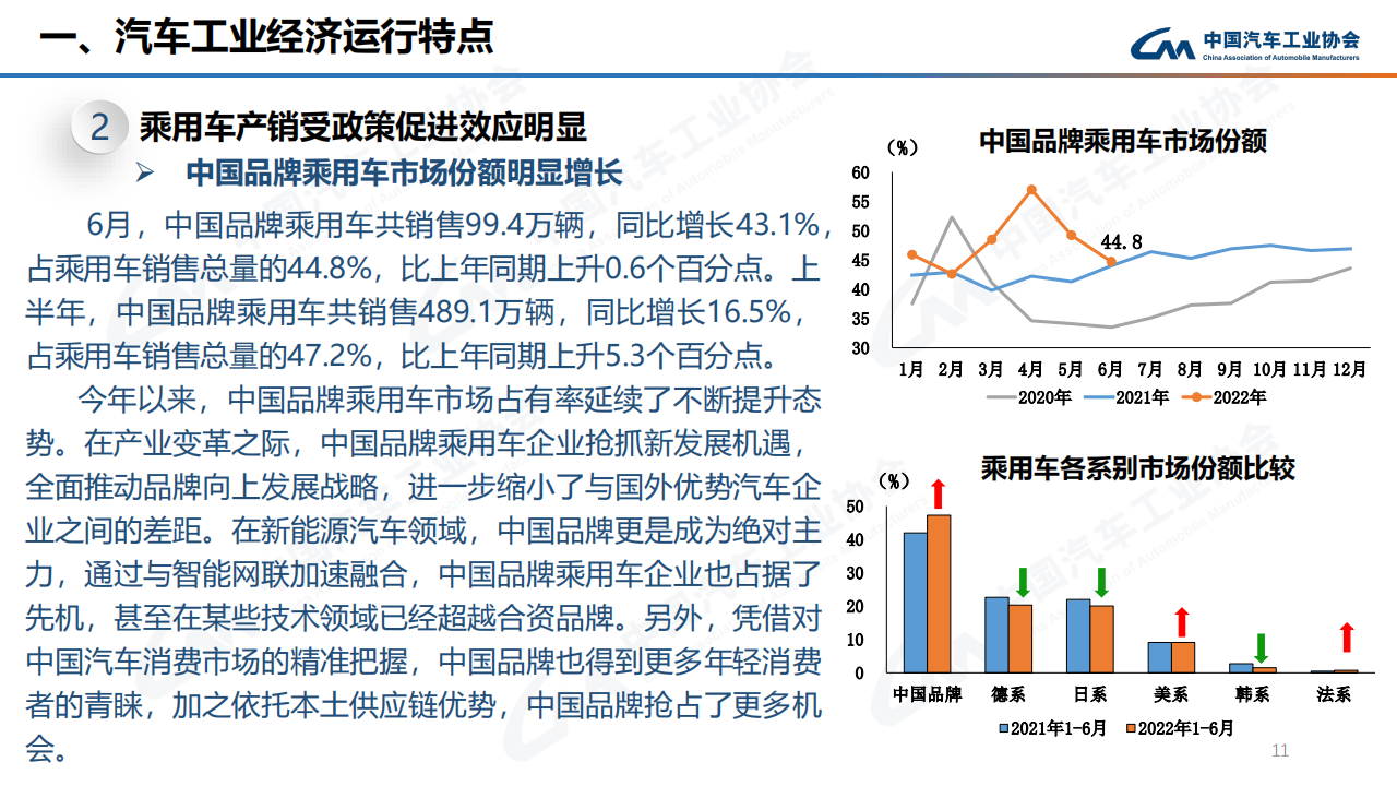 2022年6月汽车产销快讯-2022-07-市场解读_10.png