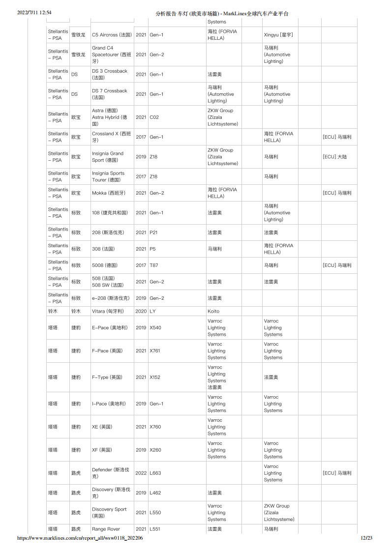 分析报告 车灯  欧美市场篇 -2022-07-零部件_11.png