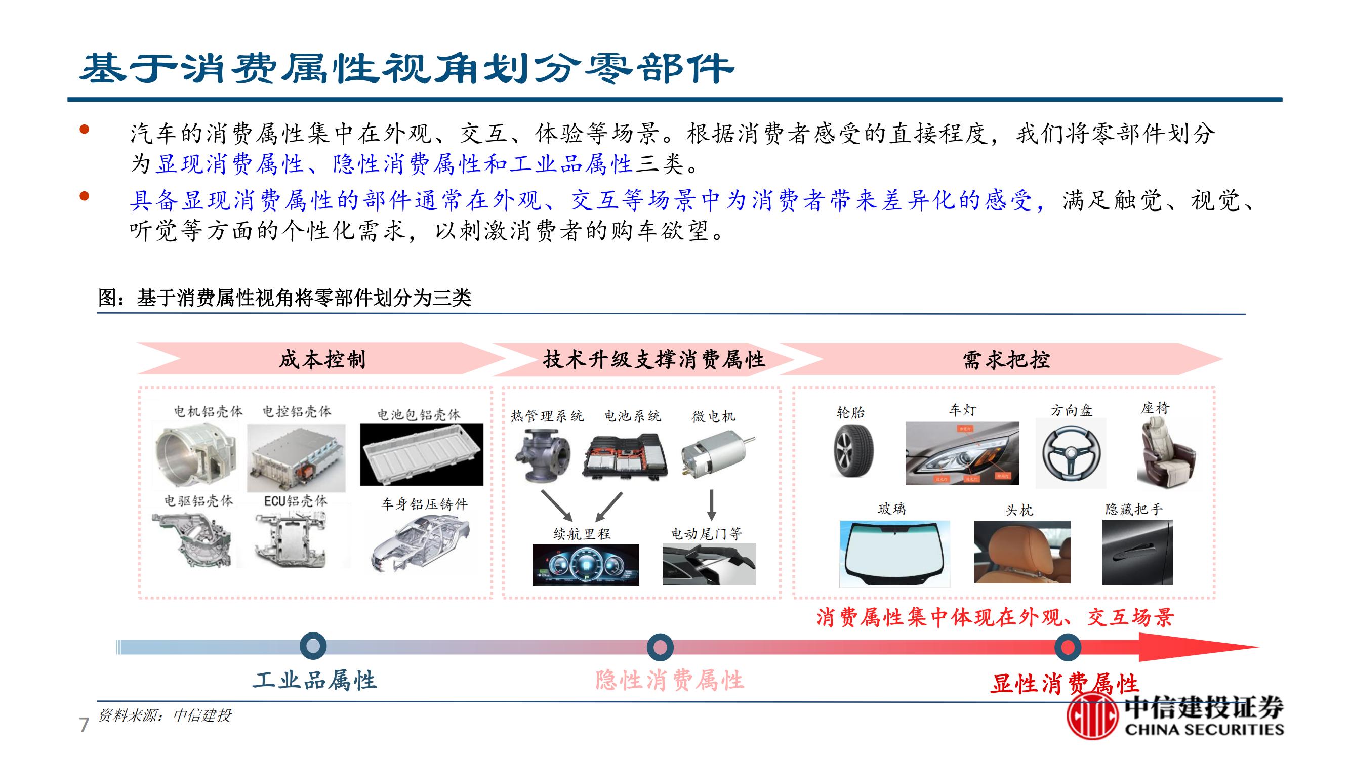 新能源汽车行业造车新势力专题报告：理想汽车L9专题分析_06.jpg