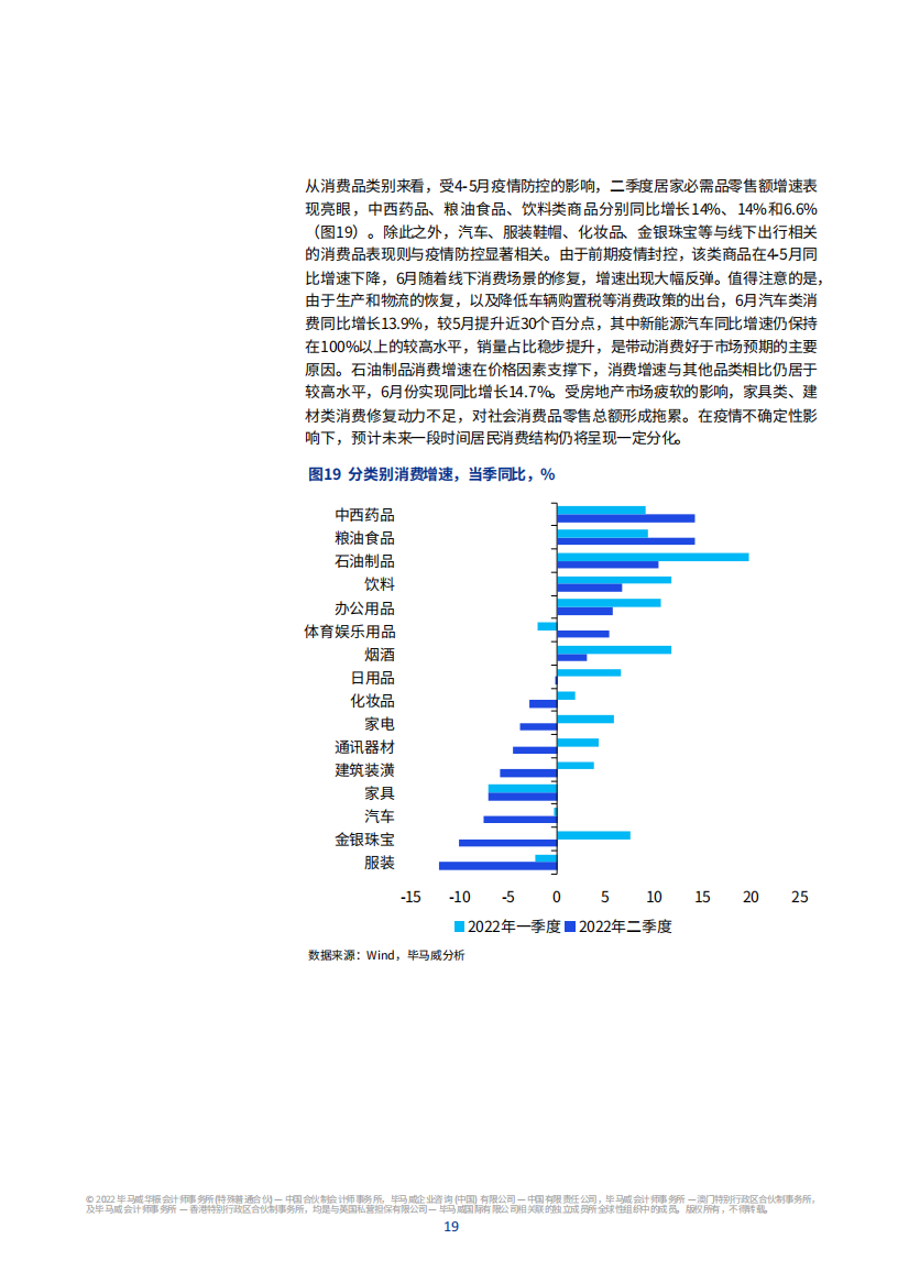 中国经济观察：2022第三季度-毕马威_19.png