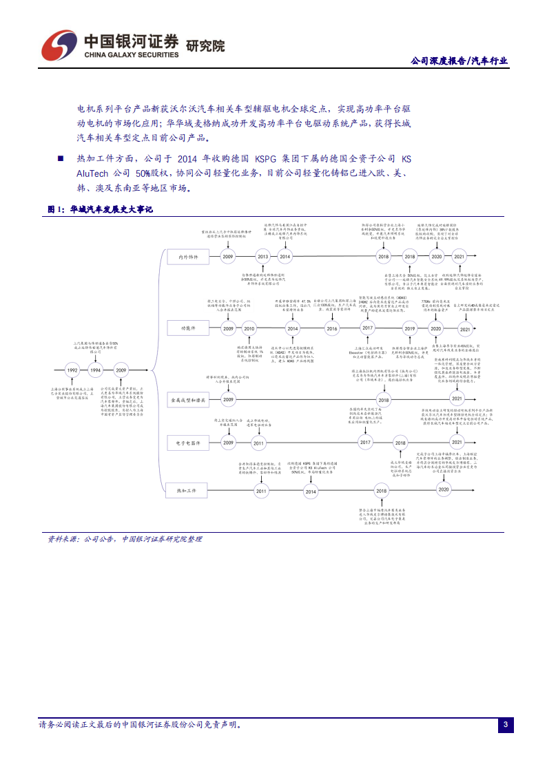 华域汽车（600741）研究报告：领先优势明显的汽车零部件龙头，智能化+电动化+轻量化合力突围_04.png