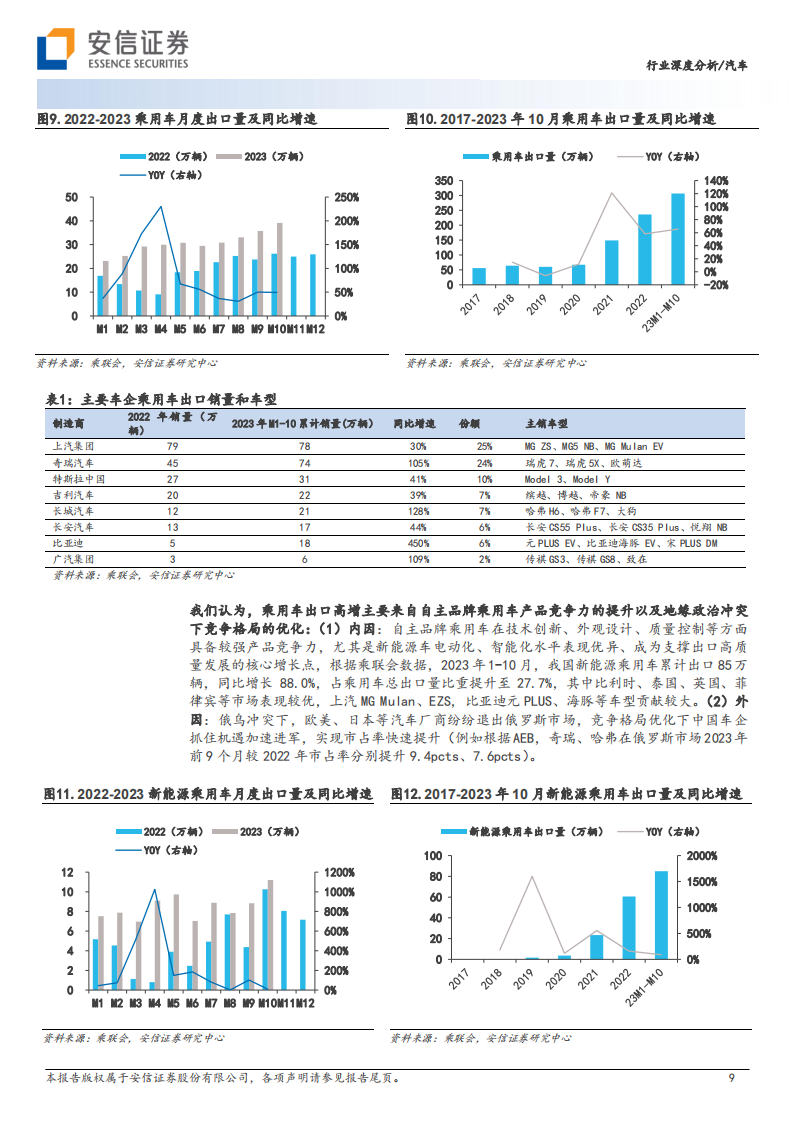 汽车行业2024年整车策略：智能化&全球化加速变革，行业格局向好_08.png