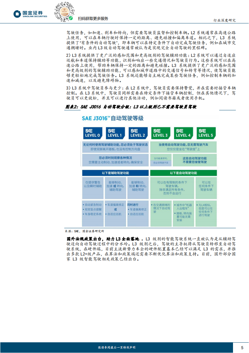 汽车传感器清晰行业专题分析：L3级自动驾驶呼之欲出，催生传感器清洗产品百亿市场空间_04.png