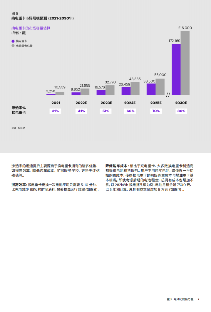 中国电动重卡产业发展白皮书-2022-06-商用车_08.png