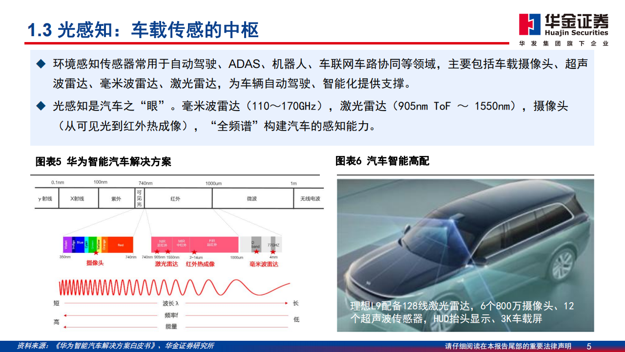 通信行业分析报告：数字基座，光、车先行_04.png