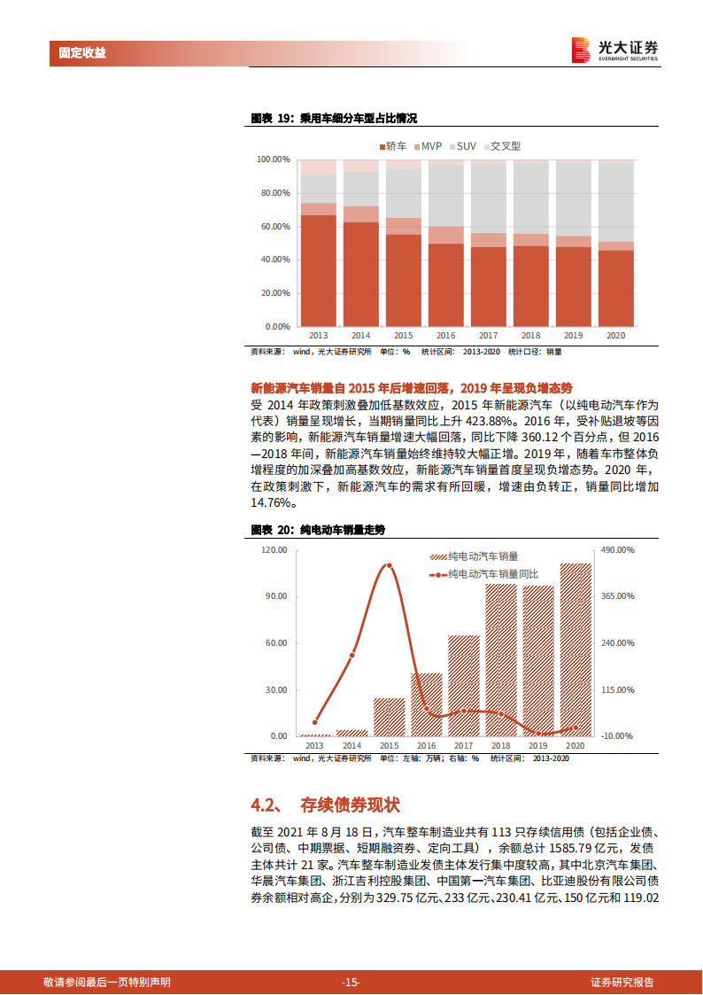 汽车行业债券专题研究报告：汽车行业债券分析逻辑_14.png