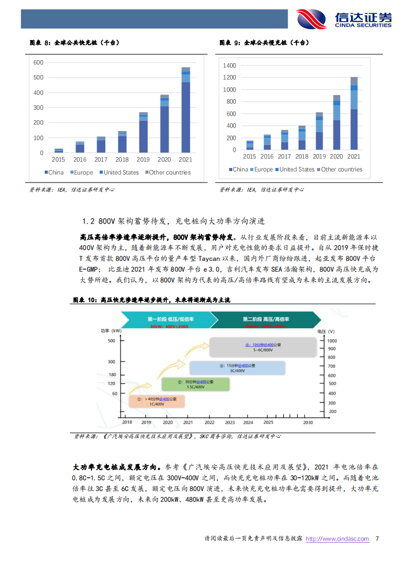 快充行业研究：快充蓄势待发，海外充电桩建设加速正当时_06.png