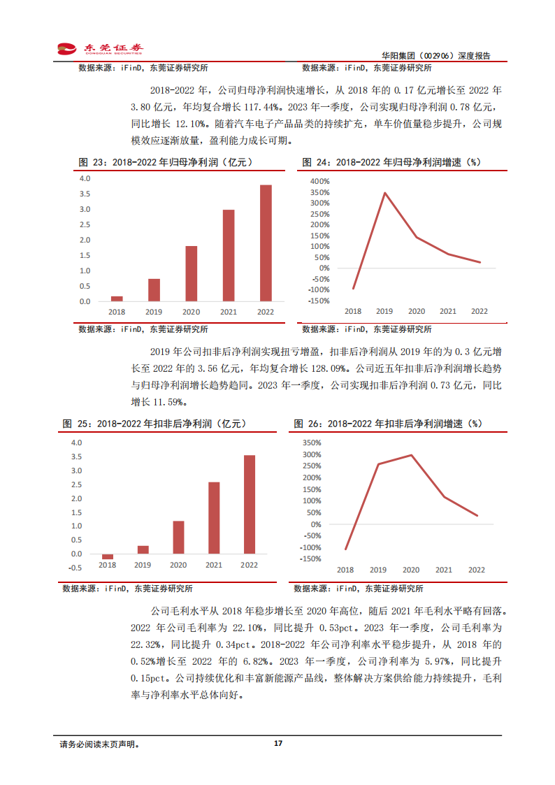 华阳集团研究报告：智能化与轻量化双轮驱动，智能座舱全面发展_16.png