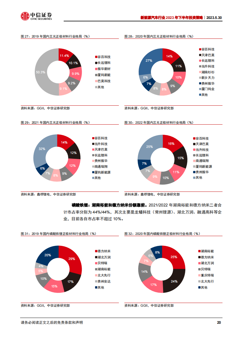 新能源汽车行业2023年下半年投资策略：电动化成长趋势明确，新应用引领新动能_19.png