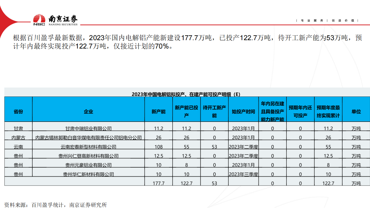 有色金属行业2024年度策略：黄金为盾，铝为矛_18.png