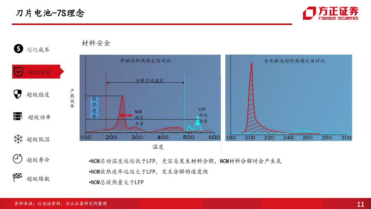 比亚迪-002594-系列二：供应商（1），比亚迪动力电池供应商体系_10.png