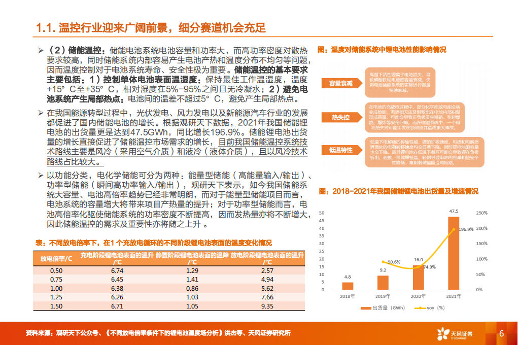 储能行业深度研究：储能温控+储能消防迎风而起_05.png