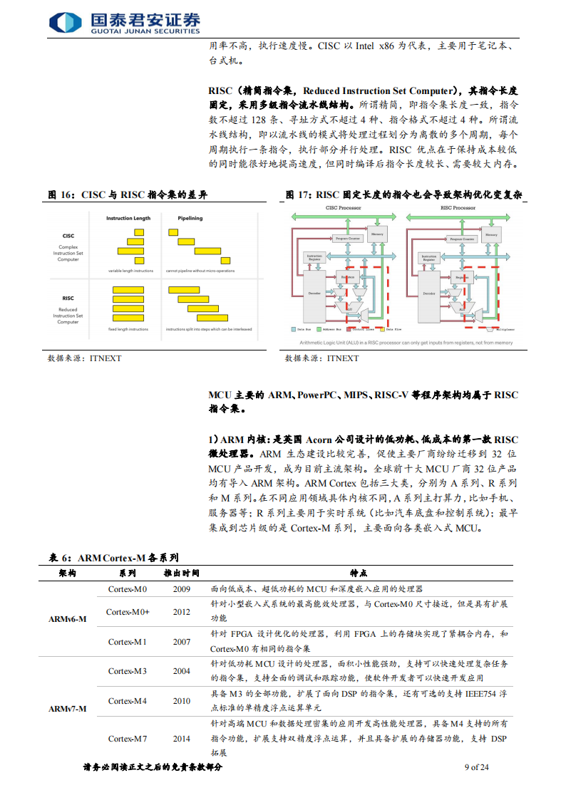 半导体MCU行业专题报告：国产化浪潮持续，国内MCU厂商快速发展_08.png