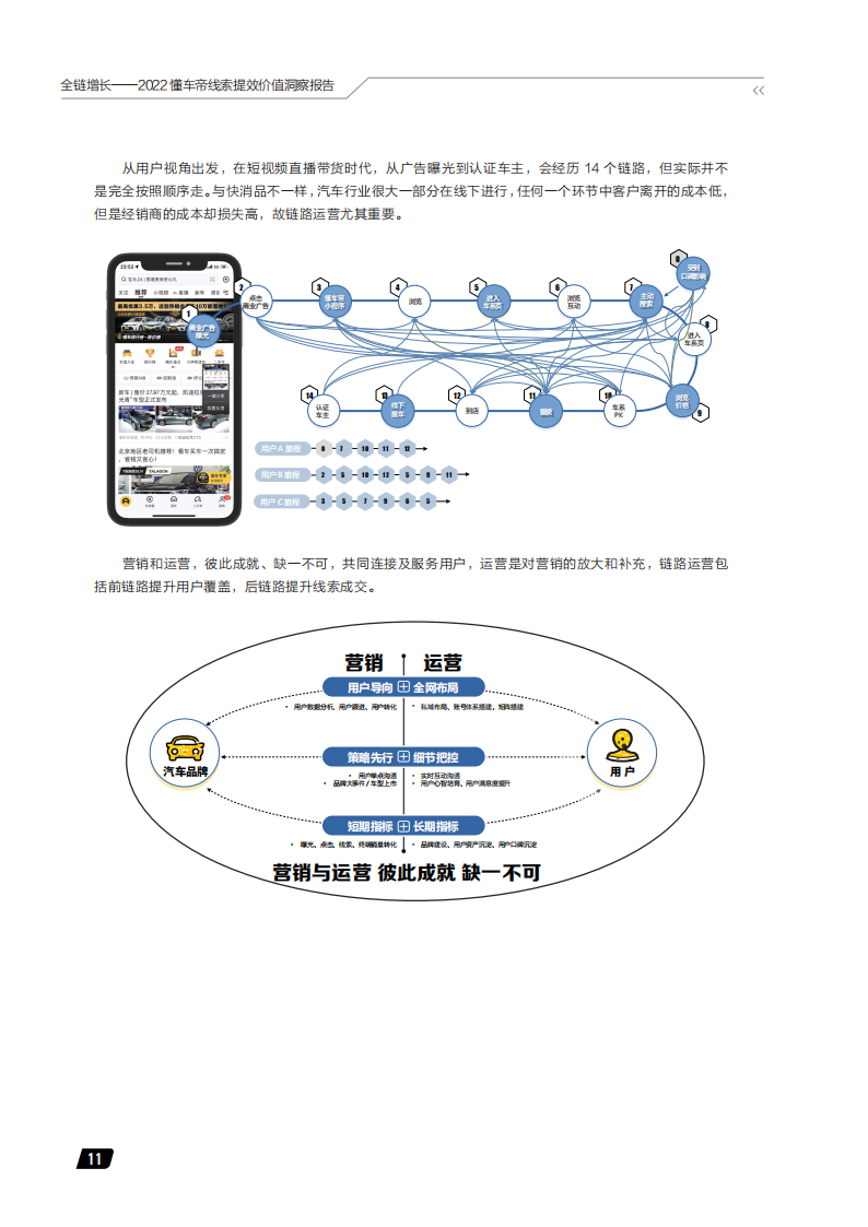 汽车行业2022懂车帝线索提效价值洞察报告：全链增长_15.png