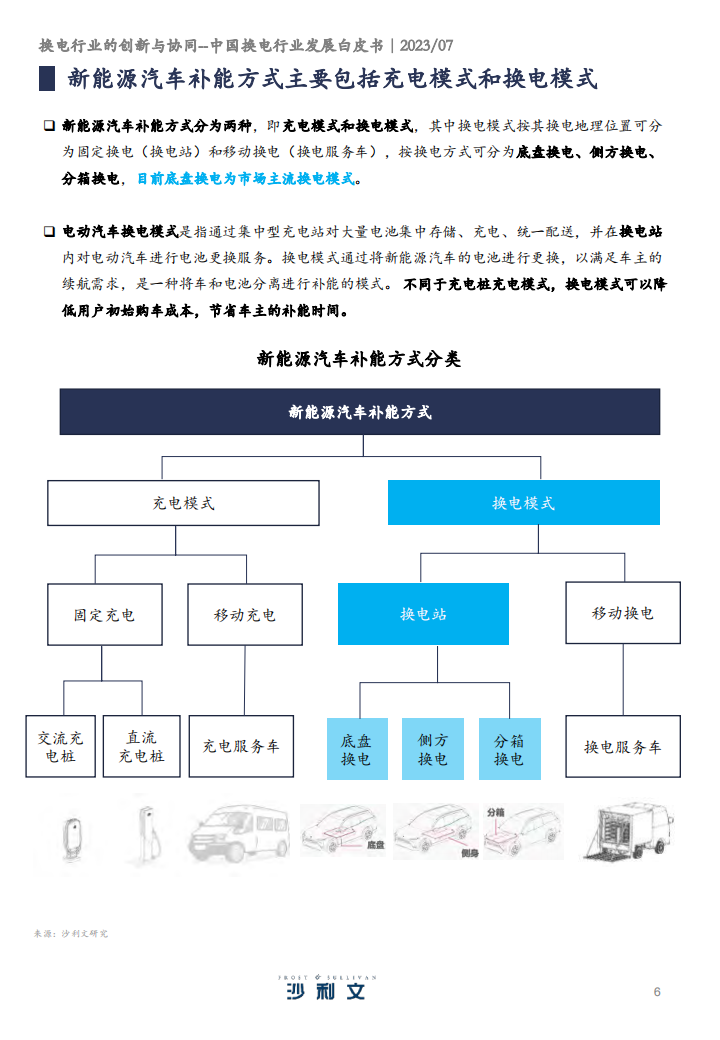 中国换电行业发展白皮书：换电行业的创新与协同_05.png