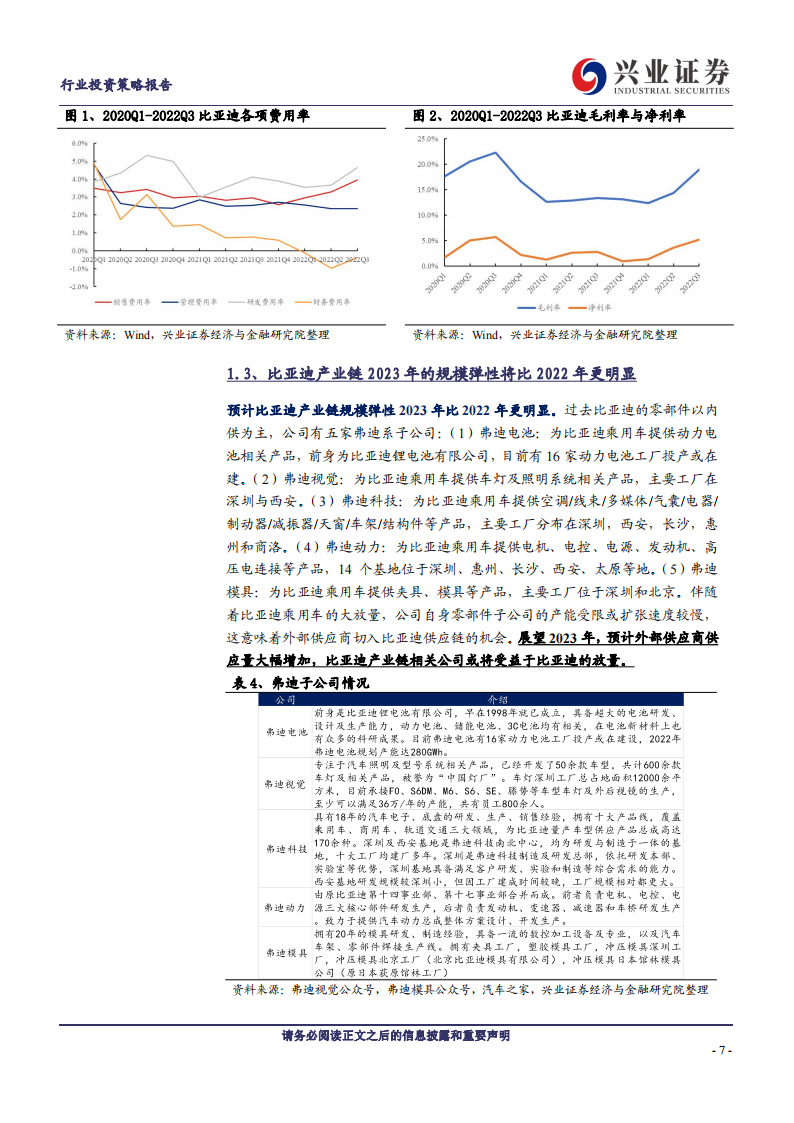 2023年汽车与汽车零部件行业十大展望：自主崛起新时代，电动智能新篇章_06.png