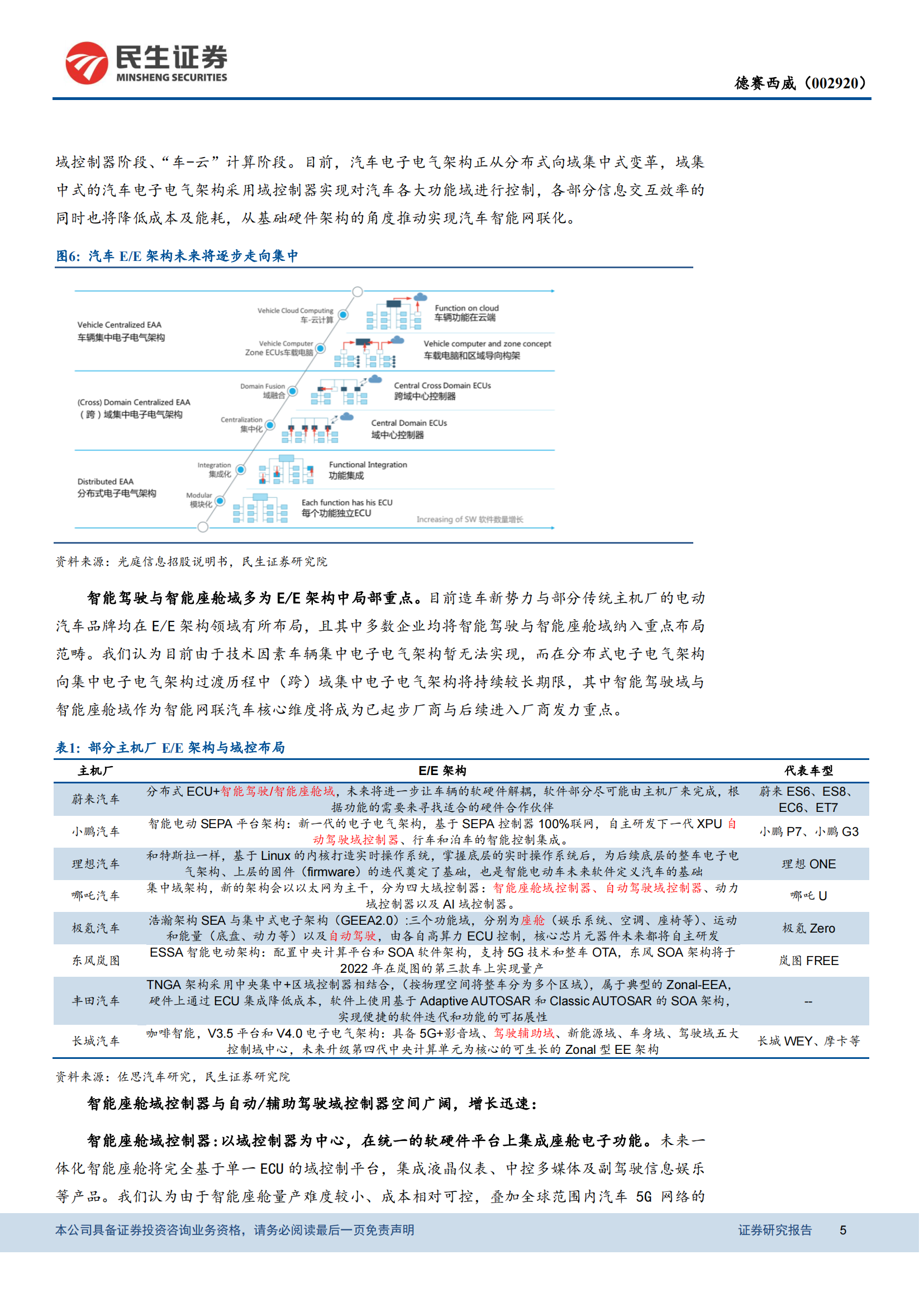 自主智能网联龙头，三轮驱动把握黄金机遇_04.png