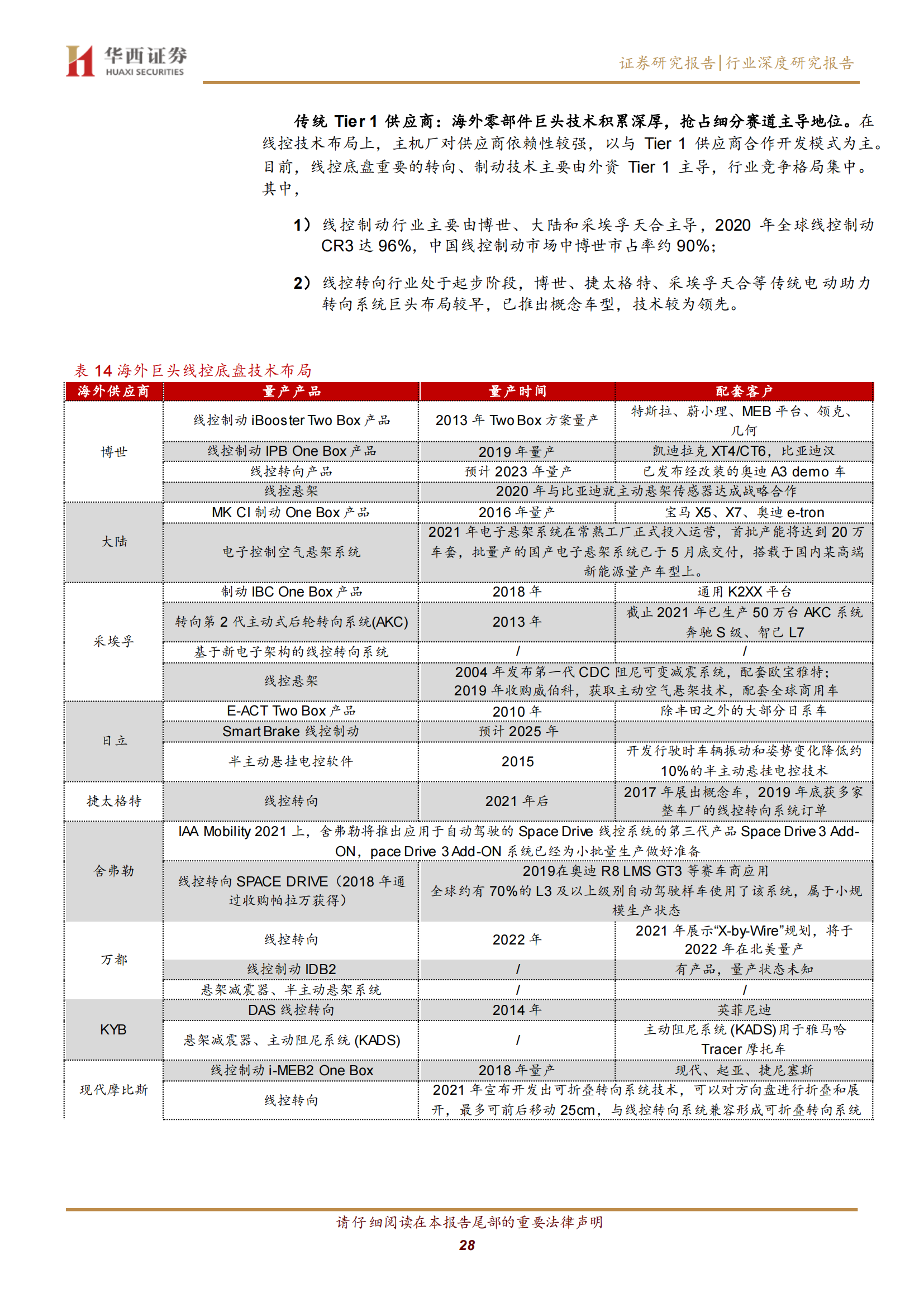 汽车线控底盘行业深度研究：智驾驱动，自主崛起_27.png