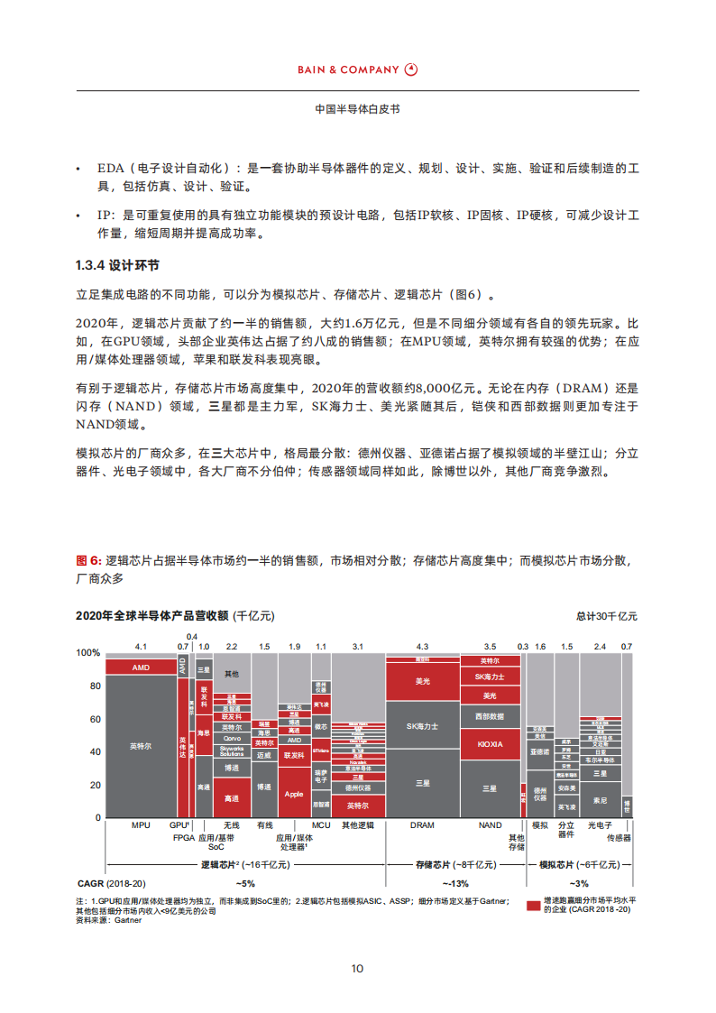 中国半导体白皮书-贝恩-25页_11.png