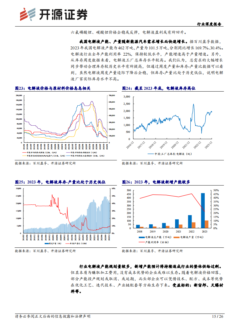 锂电材料行业专题报告：碳酸锂价格见底迹象明显，锂电材料或迎来补库周期_14.png