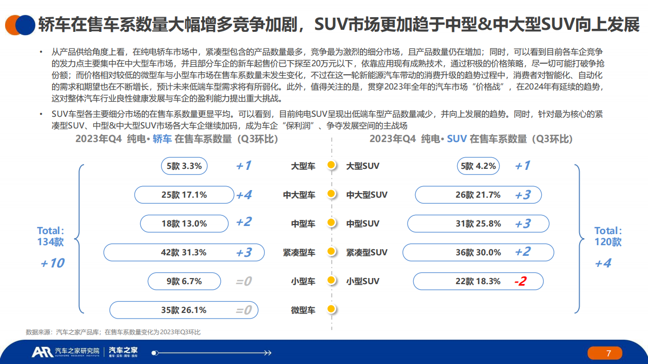 中国新能源汽车行业2023年秋季报：主销车型电池表现篇_06.png