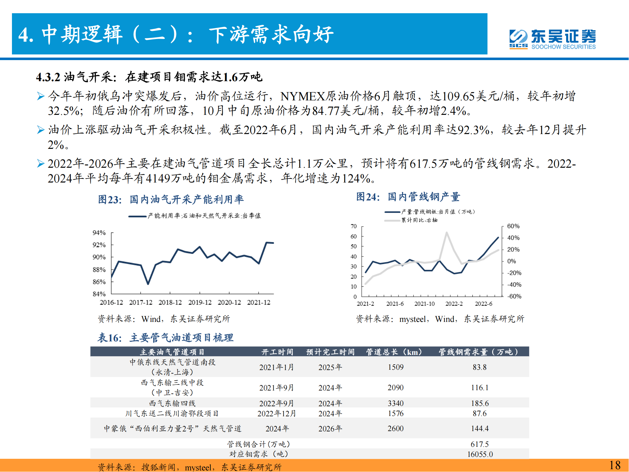 钼行业深度报告：能源与高端制造核心材料，景气上行价值重估_18.png