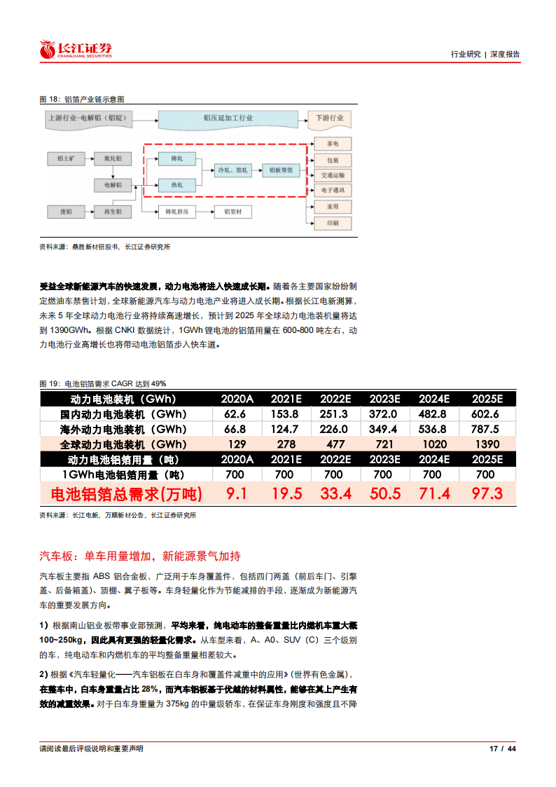 有色金属铝行业专题报告：汽车用铝全产业链投资分析_16.png