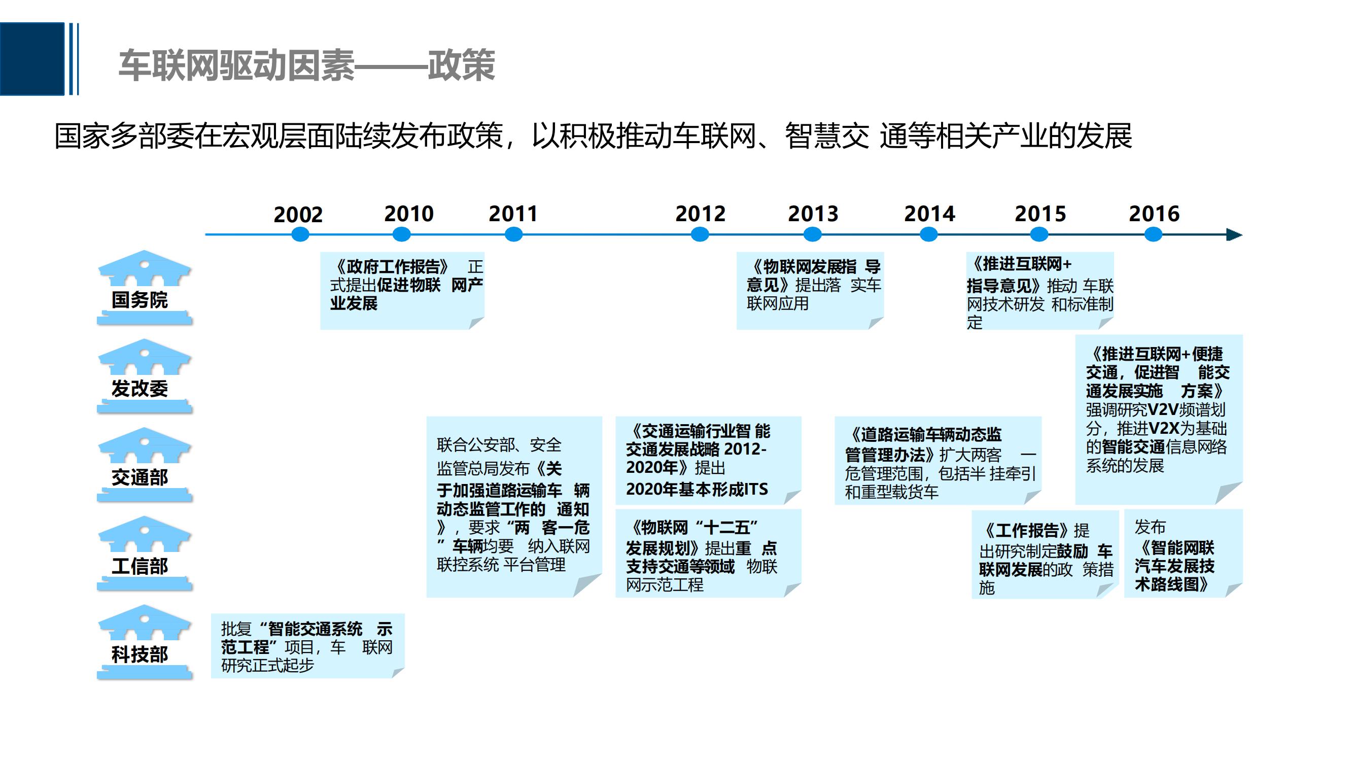 2021自动驾驶&智能网联：中国车联网趋势分析_07.jpg