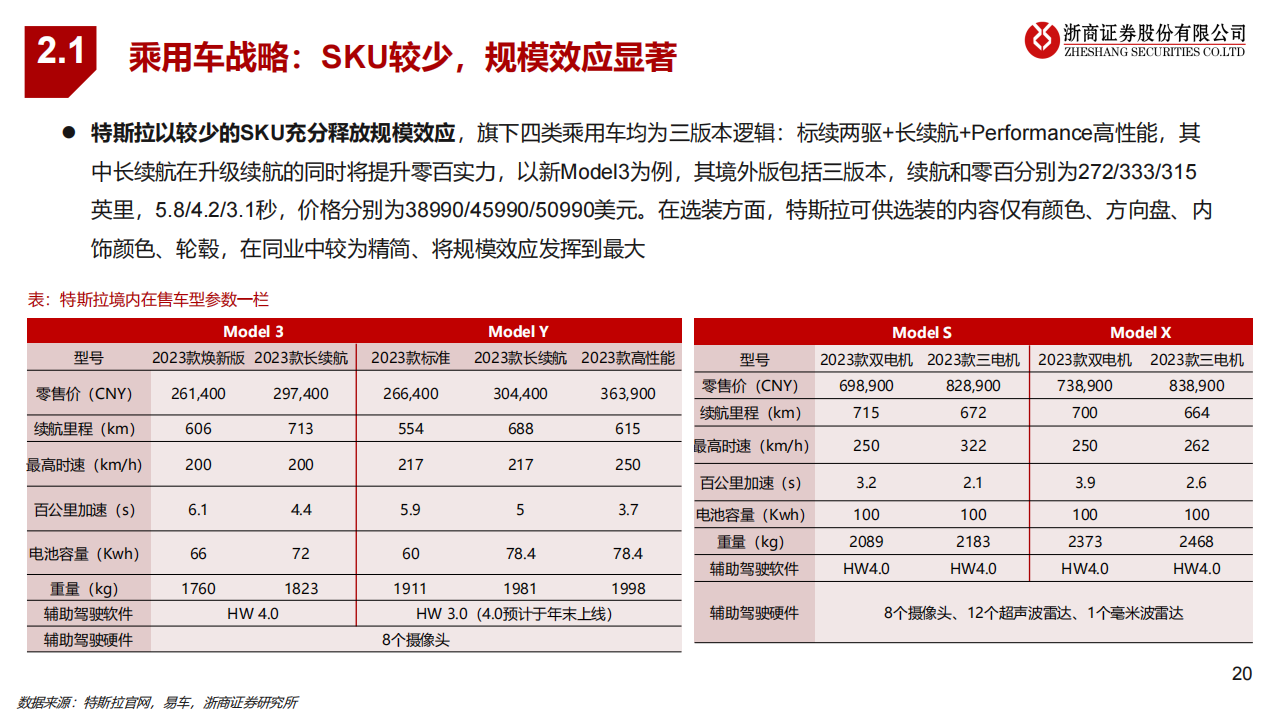 新能源汽车行业专题报告：特斯拉，变革永不停歇的“链主”_19.png