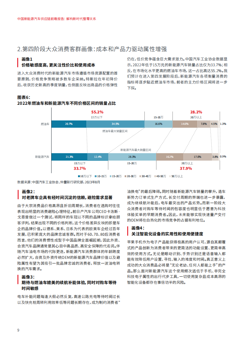 中国新能源汽车行业供应链前瞻报告： 解构新时代整零关系_08.png