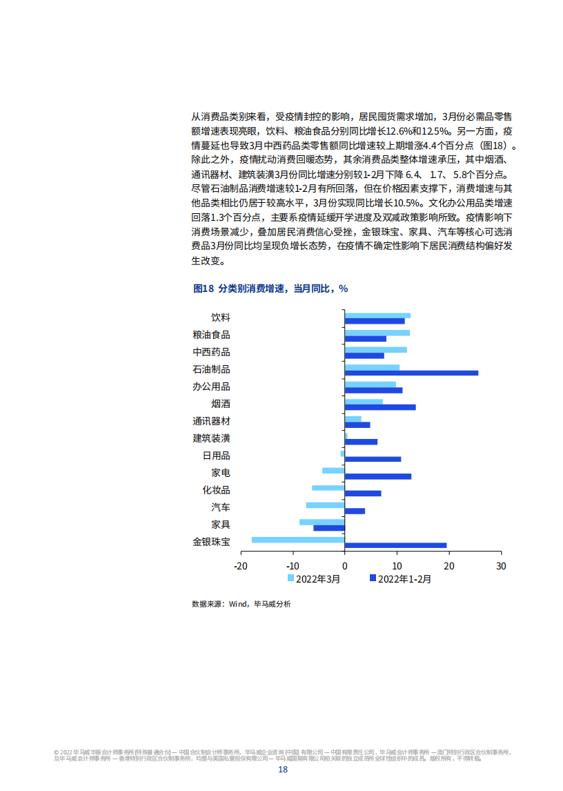 2022年二季度中国经济观察-毕马威-2022-05-宏观大势_18.png