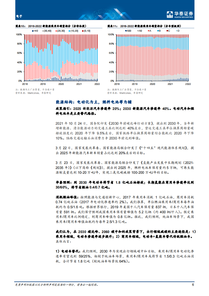 汽车智能驾驶行业专题研究：智能驾驶2022展望_05.png