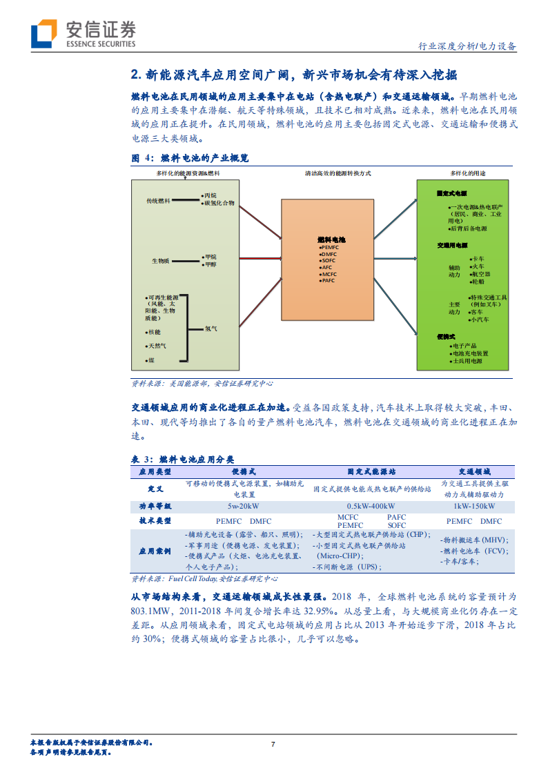 2019年 燃料电池及燃料电池汽车产业深度分析_06.png