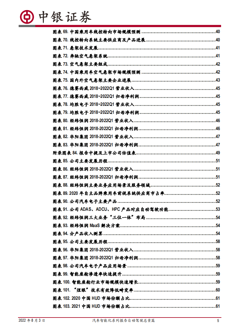 汽车智能化系列报告自动驾驶总量篇-2022-08-自动驾驶_04.png