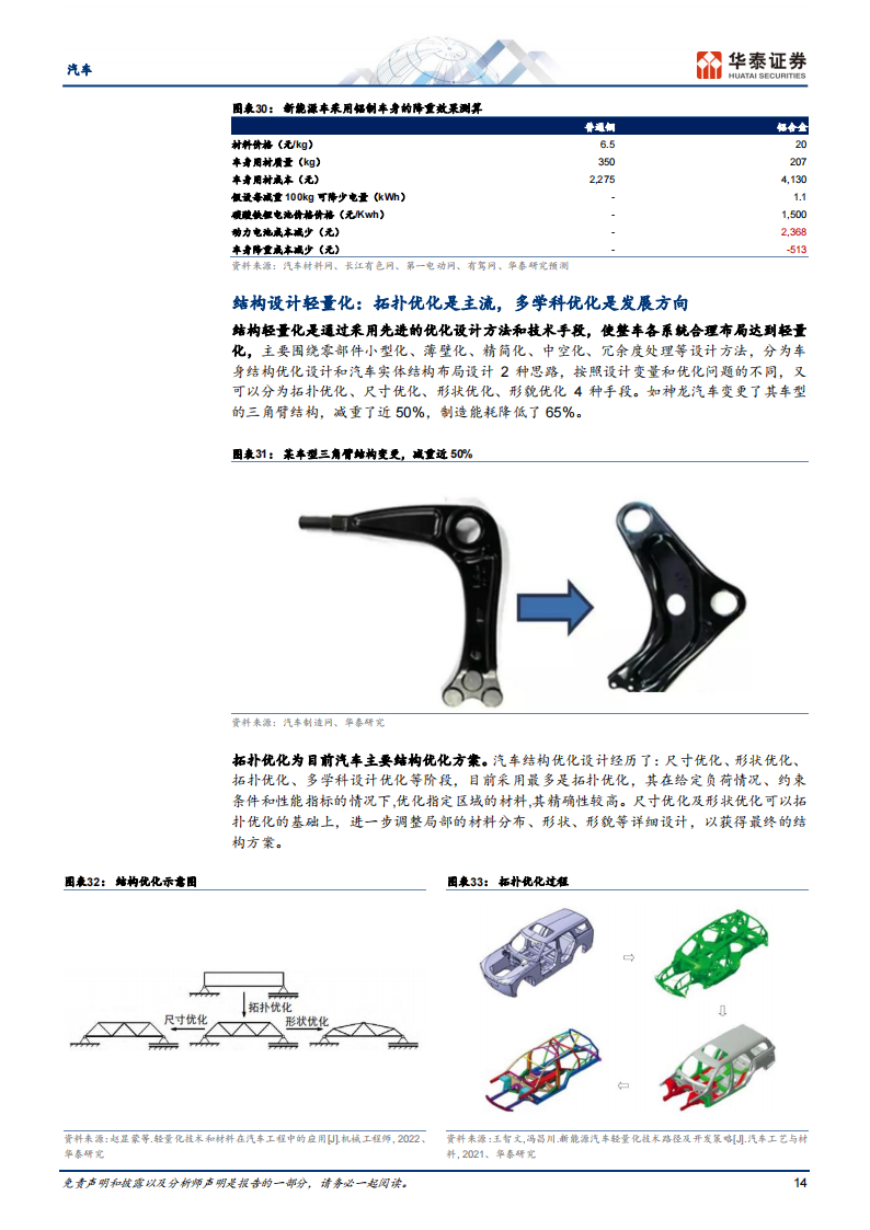 汽车行业专题报告： 轻量化势在必行，一体压铸点燃热潮_13.png