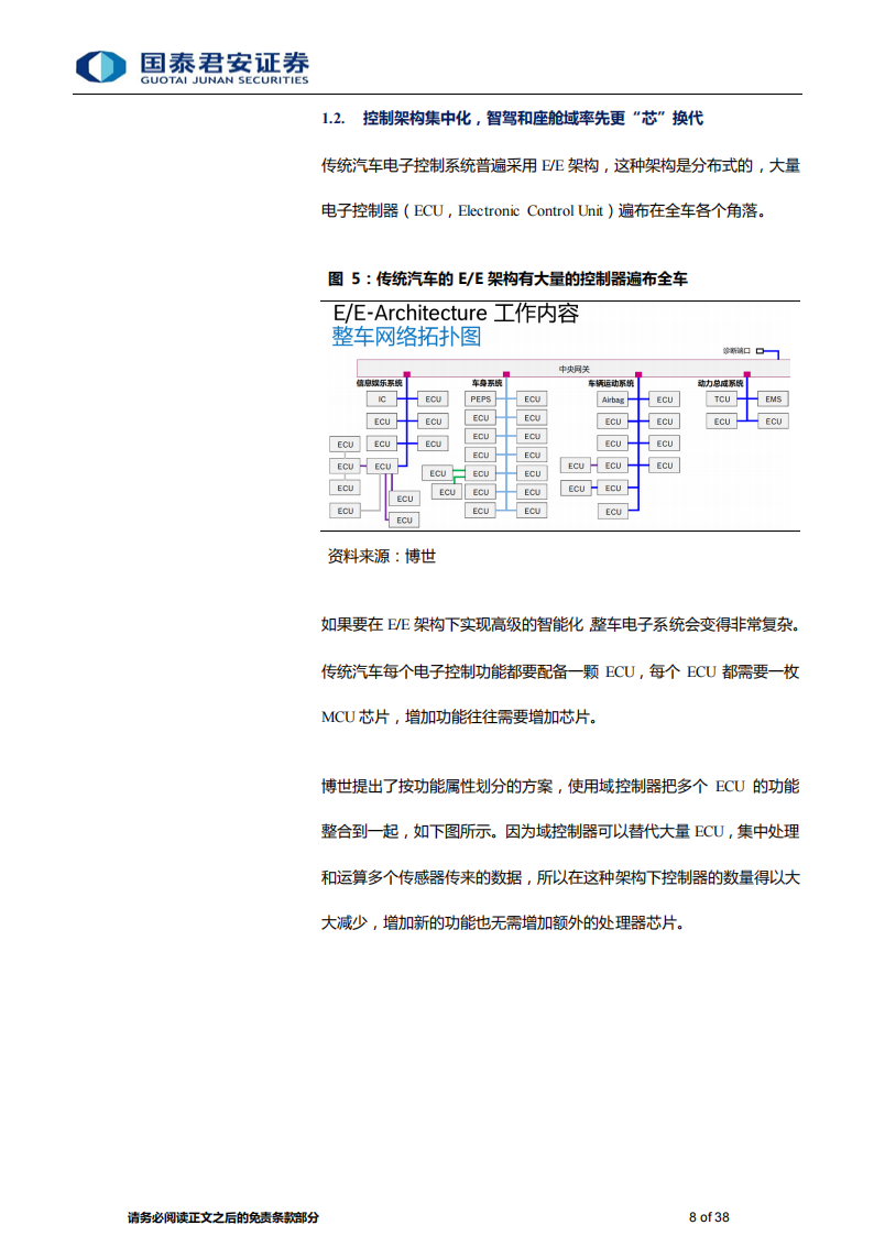 汽车芯片行业专题研究：汽车智能芯片需求爆发，国产替代开启_07.png