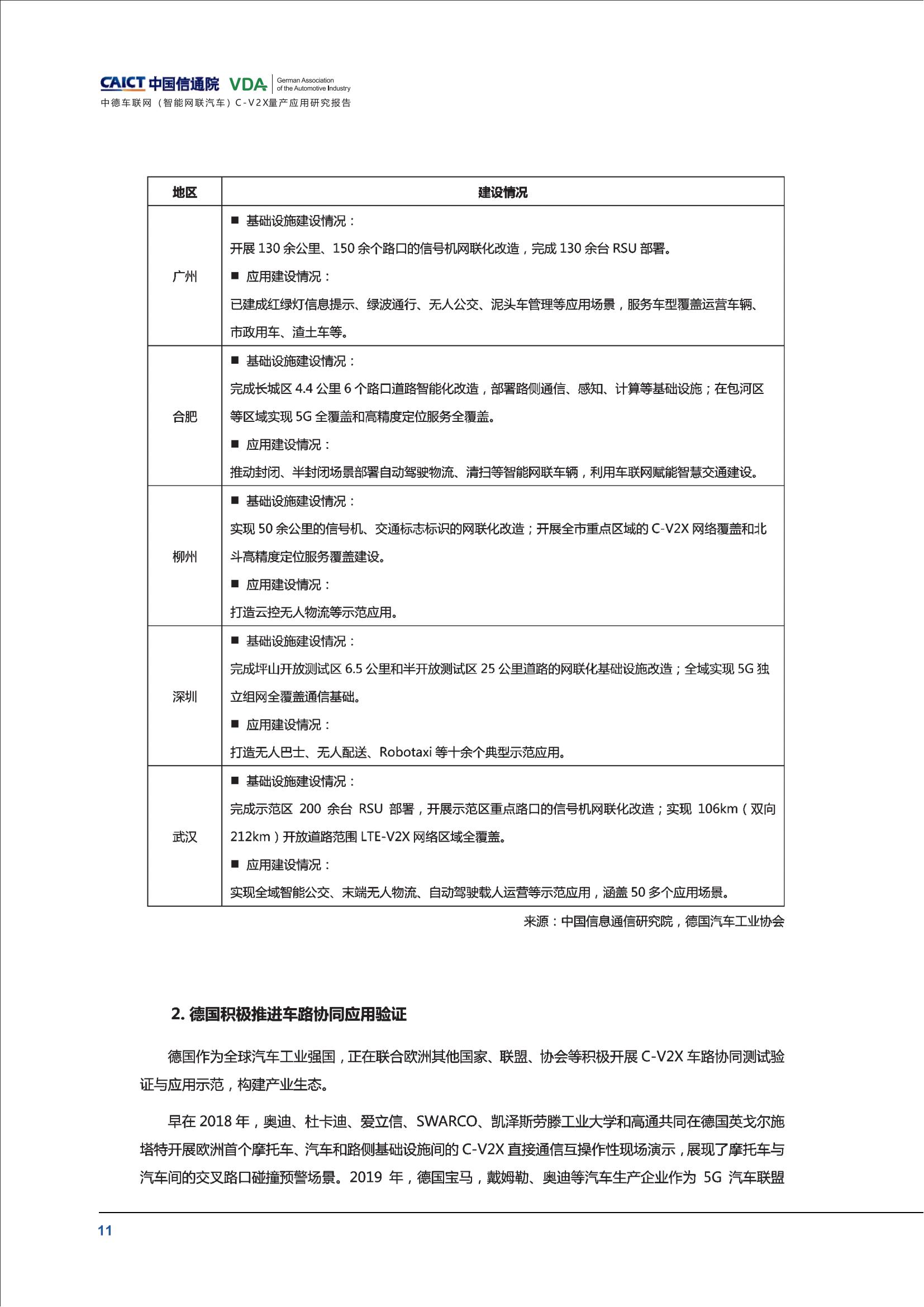 （已压缩）中德车联网（智能网联汽车）C-V2X量产应用研究报告(1)_16.jpg