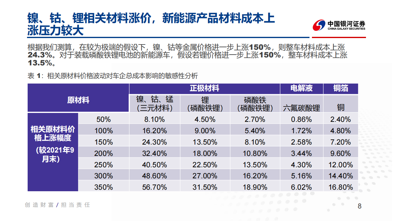 汽车行业2022年春季策略报告：智能汽车渗透率快速提升，车载芯片是最佳赛道_07.png