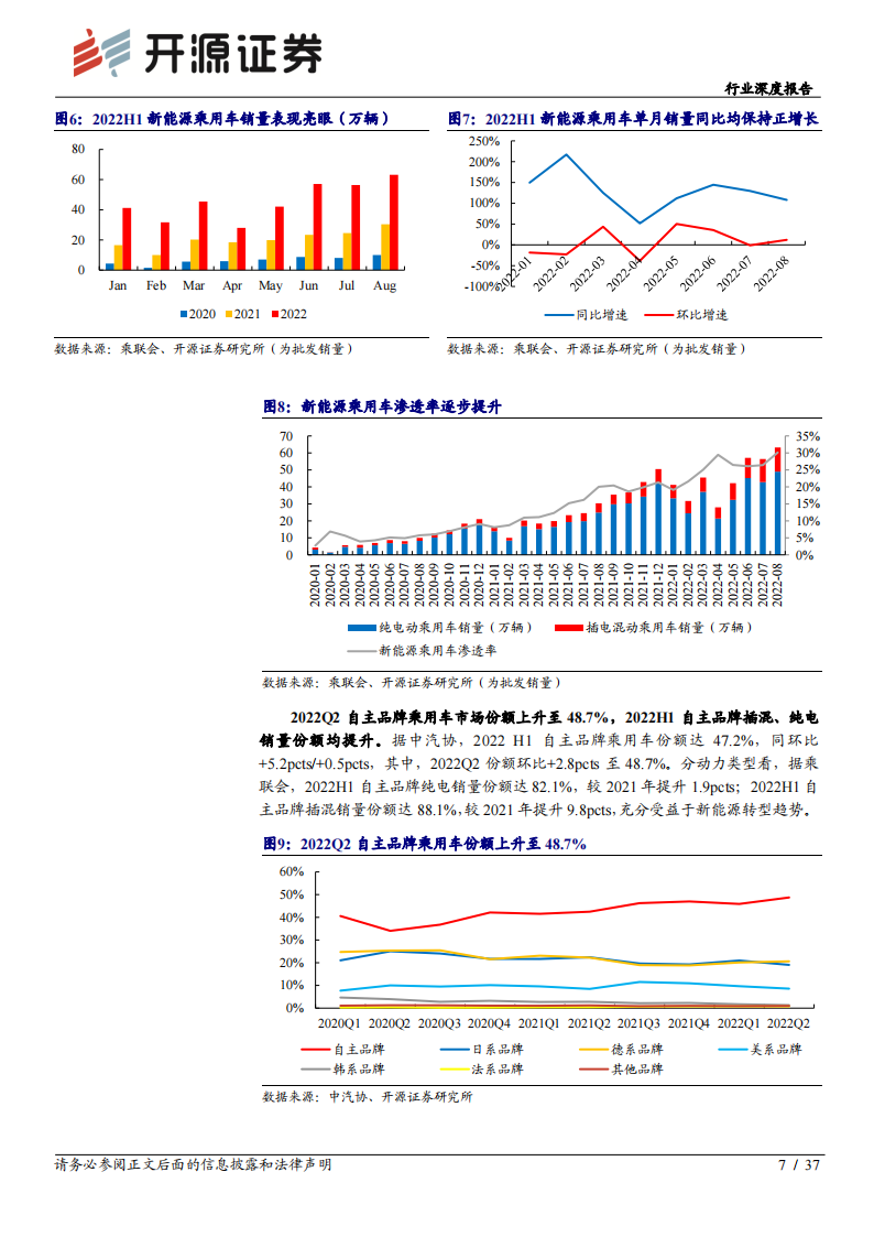 汽车板块2022年中报综述：2022Q2业绩承压，下半年复苏可期_06.png