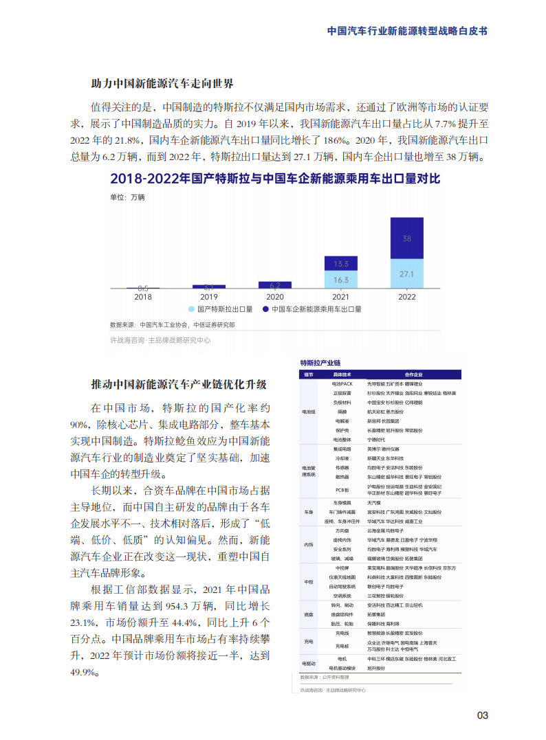 中国汽车行业新能源转型战略白皮书_06.png