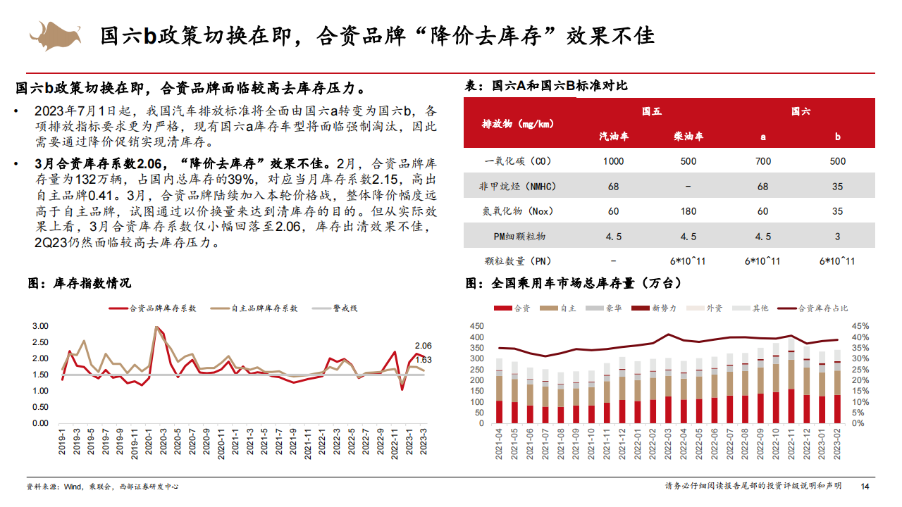 汽车行业2023年中期策略报告：中国汽车的三大时刻_13.png