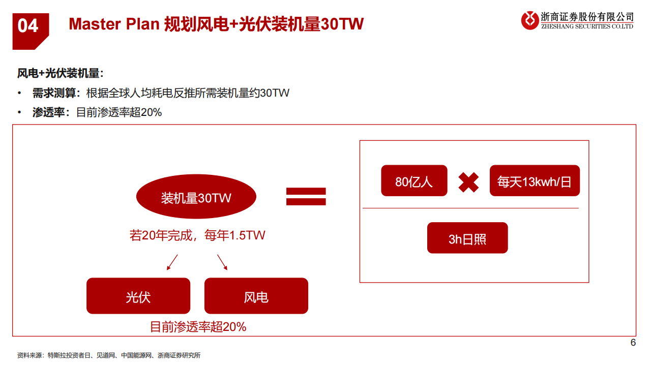 汽车行业专题报告：特斯拉总体规划之金属材料拆分_05.png