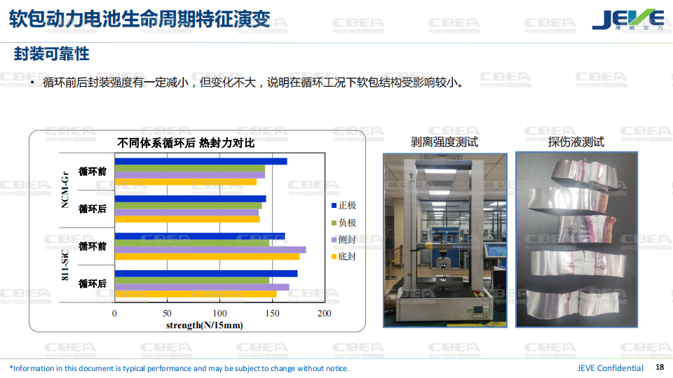 软包动力电池全生命周期安全研究进展-2022-08-技术资料_17.png