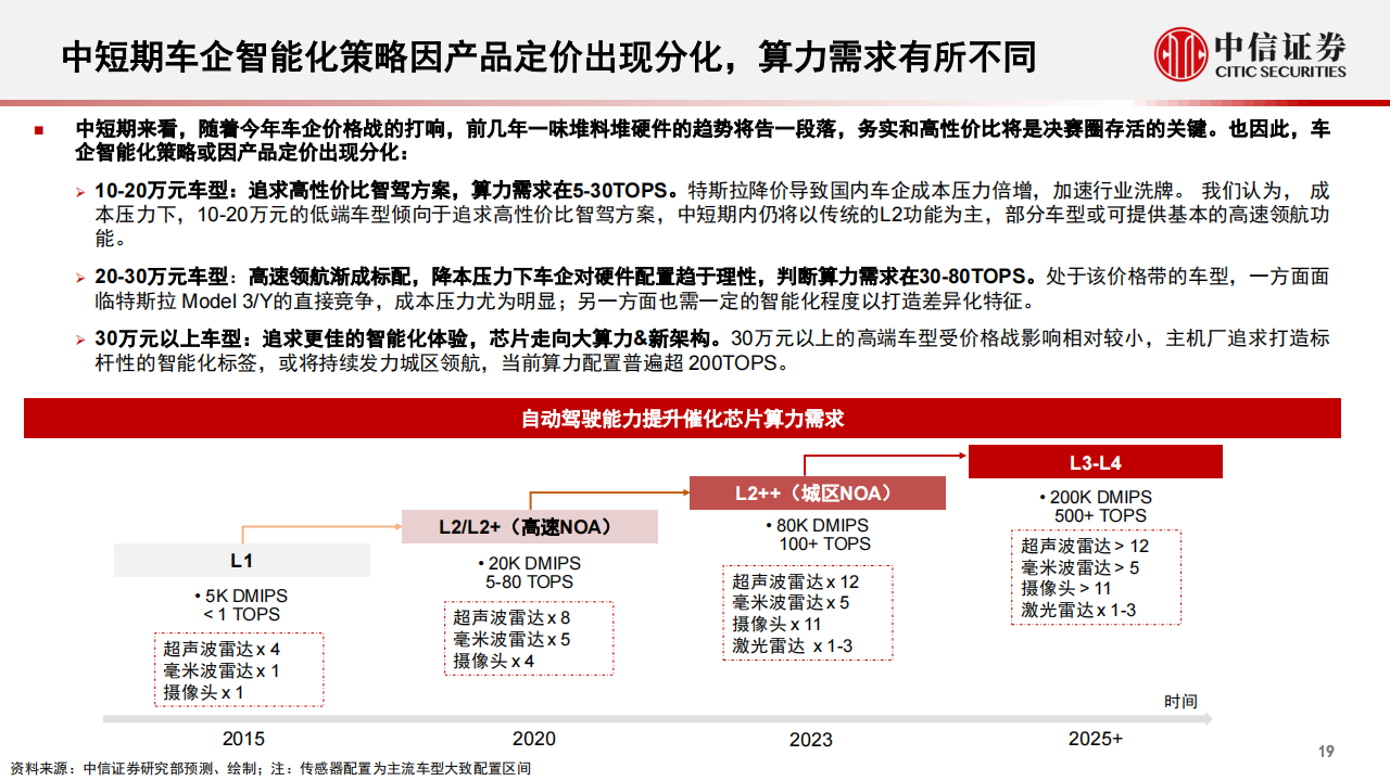 汽车行业专题：汽车“芯”动能，从智能座舱到舱驾一体_19.png