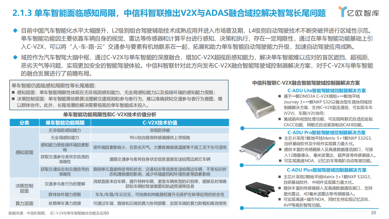 2023中国智能电动汽车产业发展洞察研究报告_19.png