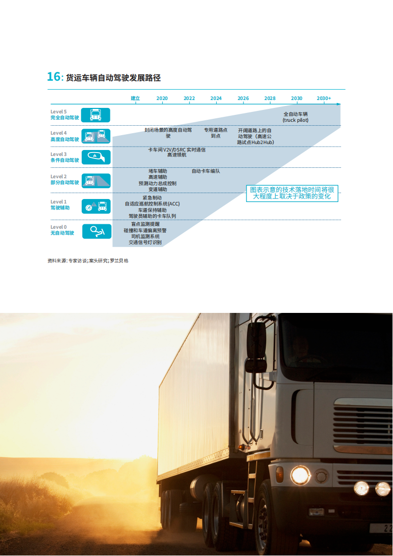 商用车前瞻技术趋势白皮书-2022-08-商用车_15.png