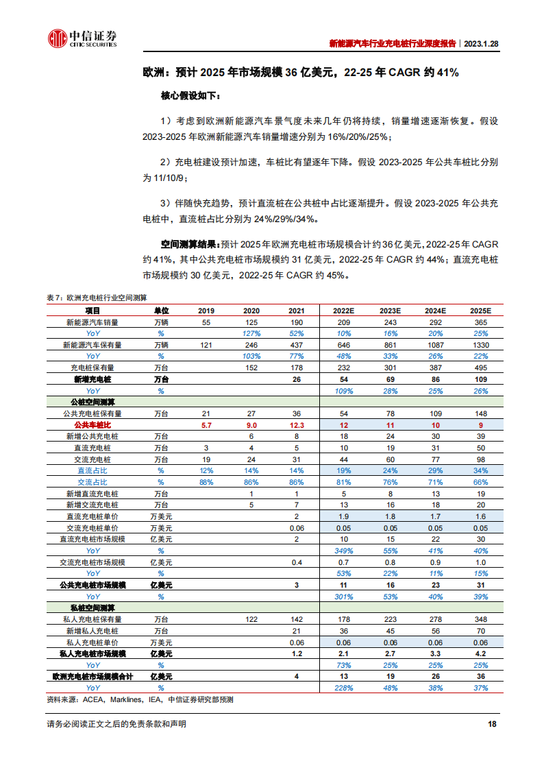 新能源汽车充电桩行业深度报告：千亿市场，盈利边际向好_17.png