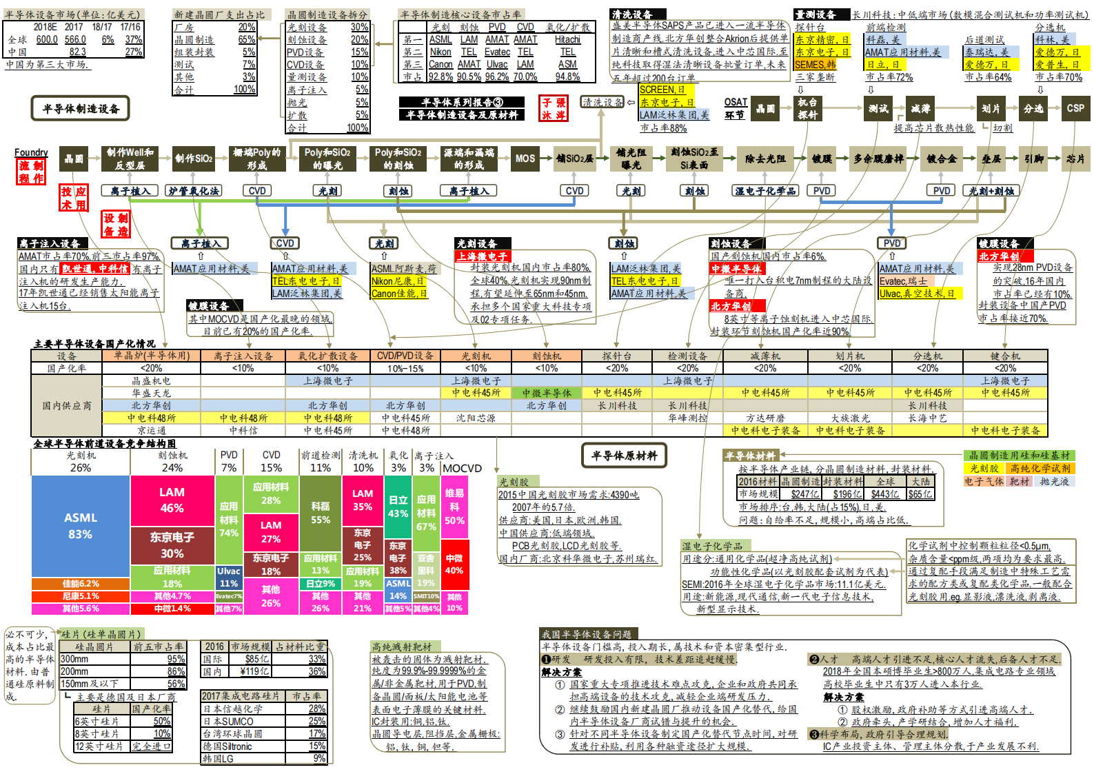 产经分册-半导体芯片全产业链图谱_03.png