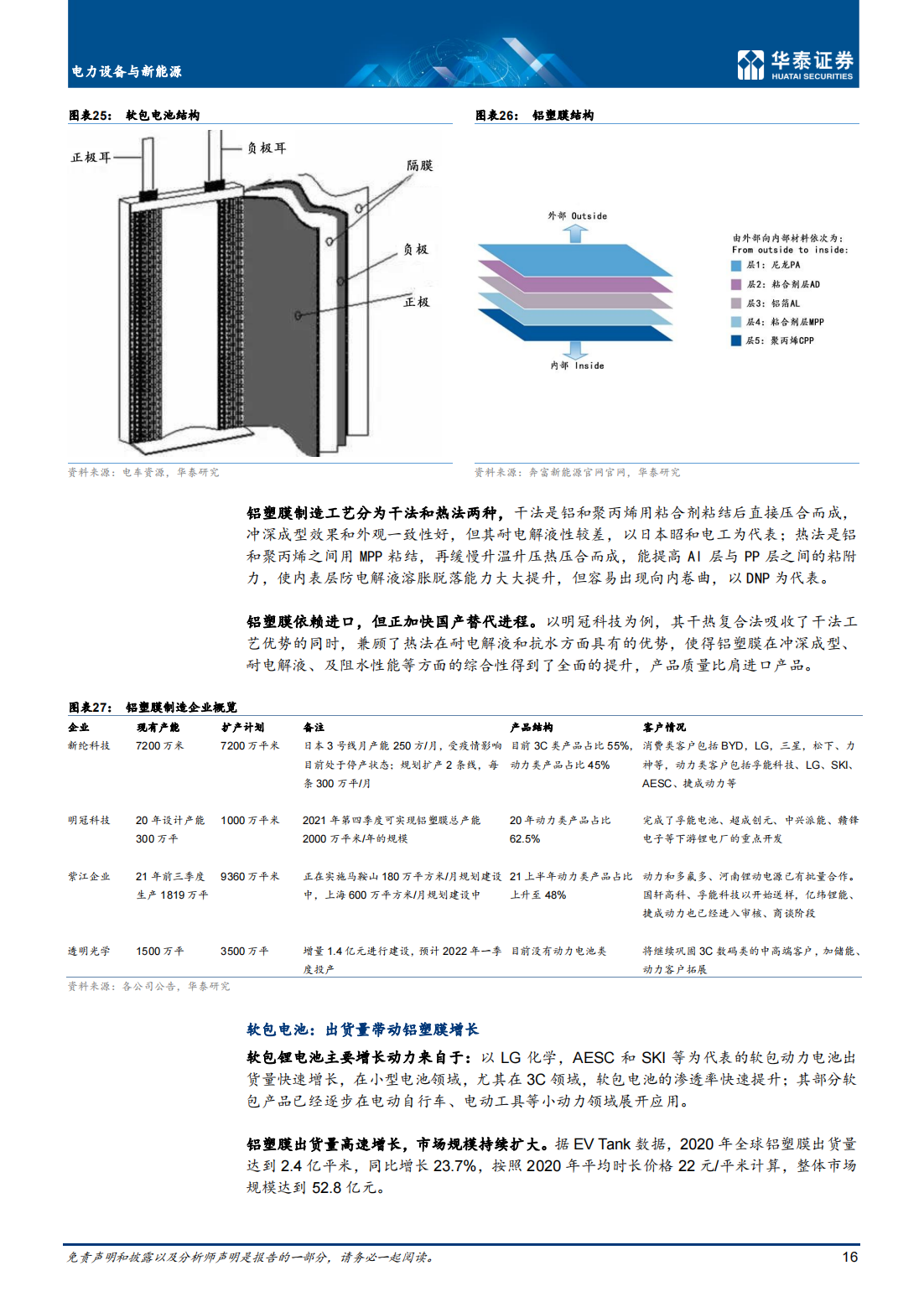 锂电池行业深度研究：电池极片叠卷相争，封装三足鼎立_15.png