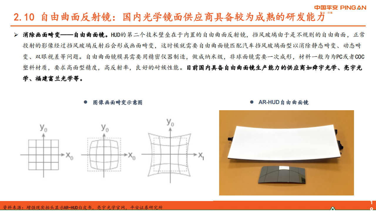 汽车HUD行业研究：成本下降+体验提升，AR_HUD放量在即_19.png